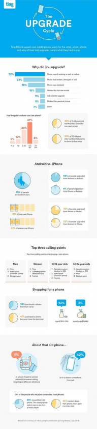 na co zwracac uwage kupujac smartfon