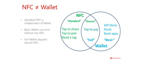 Microsoft ujawnia szczegóły na temat NFC i mobilnego portfela w Windows Phone 8