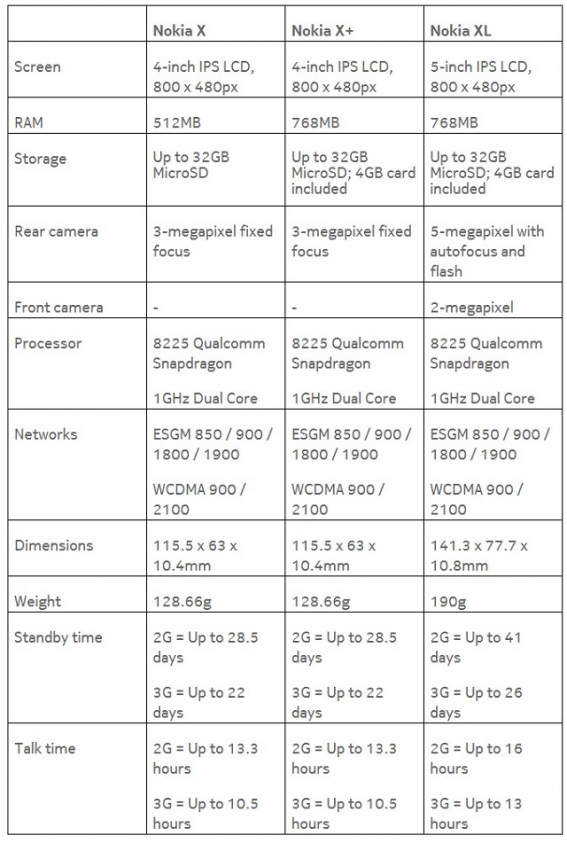 nokia x specyfikacja