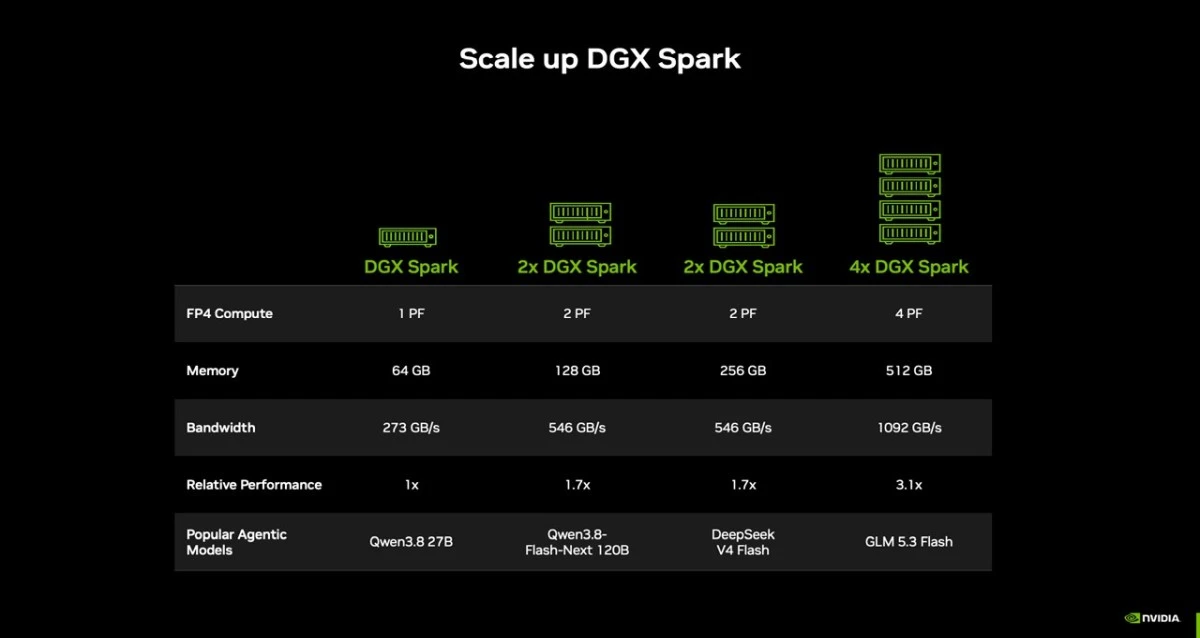 NVIDIA DGX Spark 64 GB