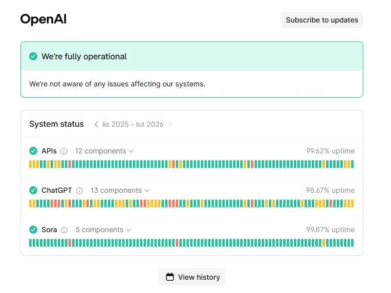 awaria chatgpt nie działa 6 lutego 2026