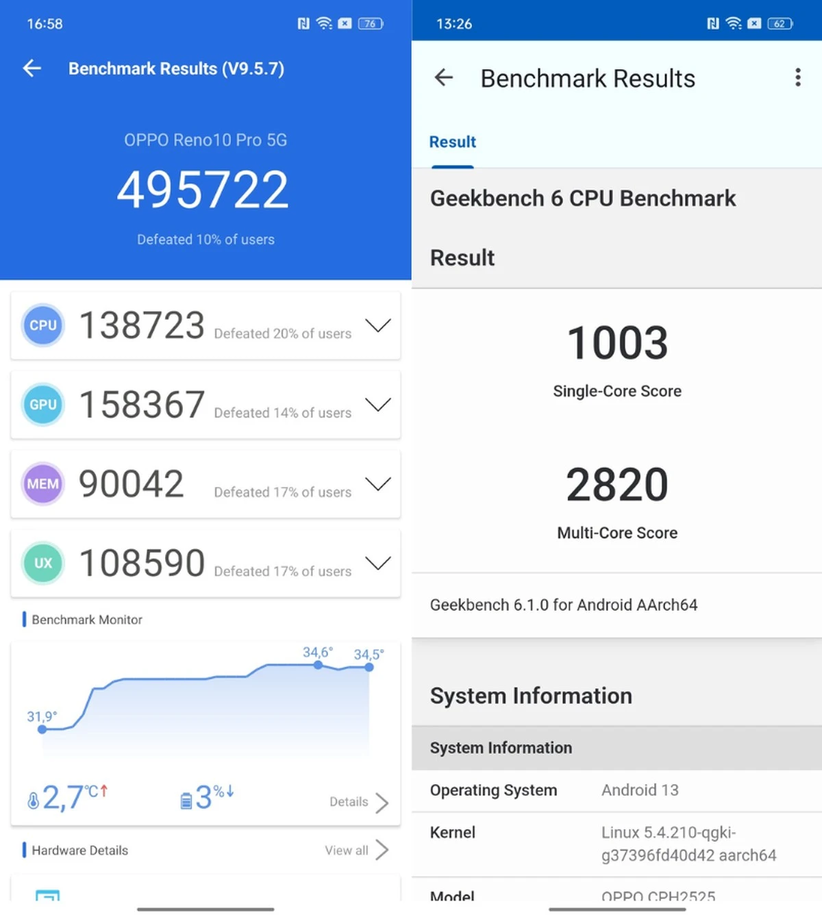 Antutu 9 i Geekbench 6