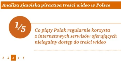 Sprawdź, ilu Polaków korzysta z pirackich treści wideo