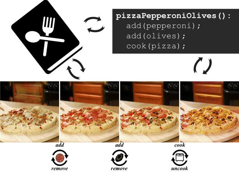 MIT uczy sztuczną inteligencję, jak upiec cyfrową pizzę
