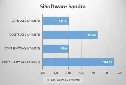 plextor sandra
