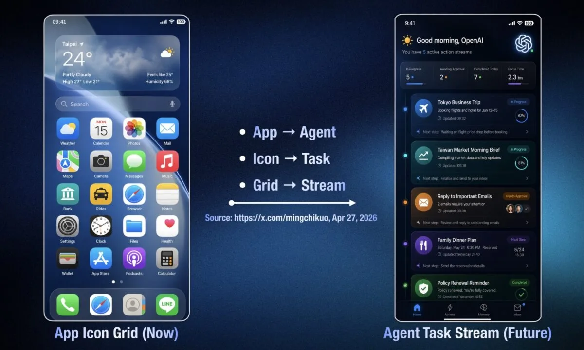 przecieki smartfon openai