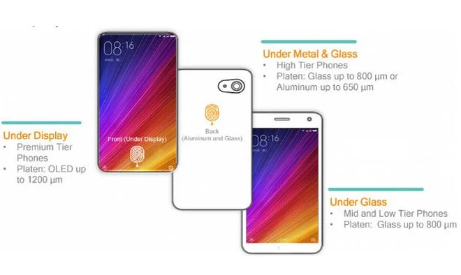 Czytnik linii papilarnych pod wyświetlaczem? Już w 2018 roku