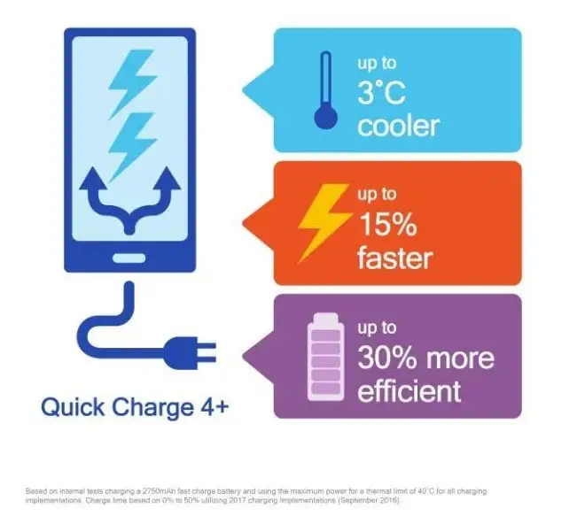 quick charge 4 plus