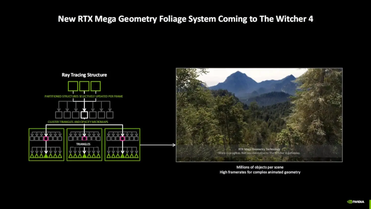 Wiedźmin 4 z technologiczną rewolucją. NVIDIA uczyni go jeszcze bardziej realistycznym