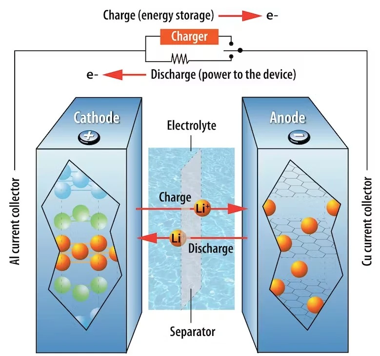Schemat budowy samogaszącej się baterii