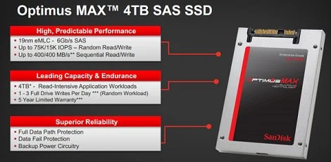SanDisk planuje dyski SSD o pojemności 8 TB