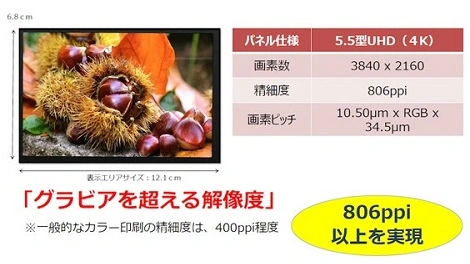 Sharp zapowiada 5,5-calowy wyświetlacz 4K!