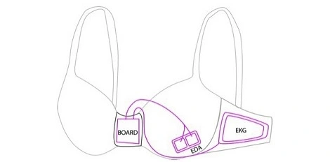 Microsoft pracuje nad inteligentnym… biustonoszem