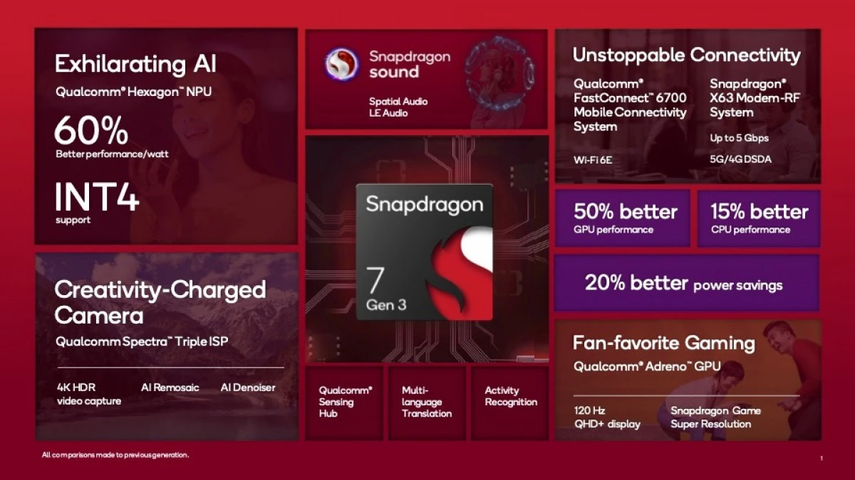 Qualcomm Snapdragon 7 Gen 3