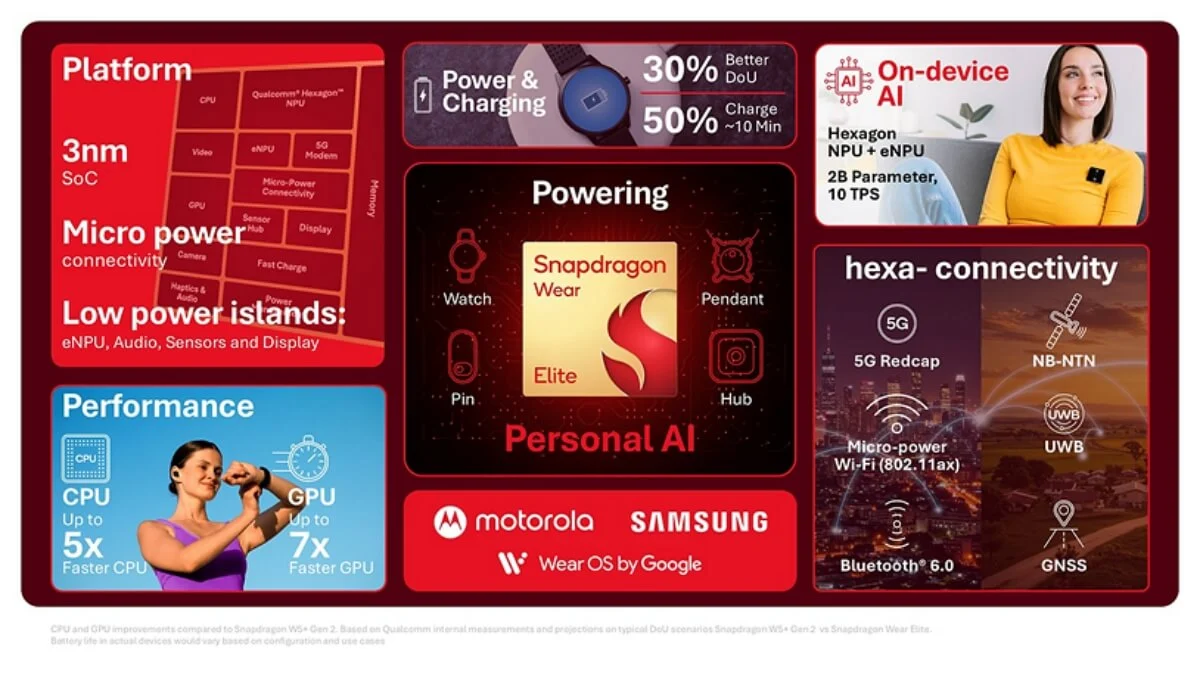 snapdragon wear elite