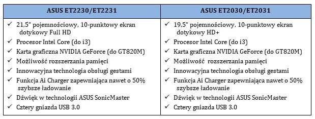 specyfikacja asus all in one
