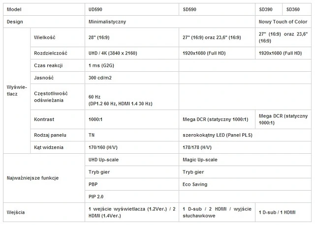 Samsung specyfikacja monitorów