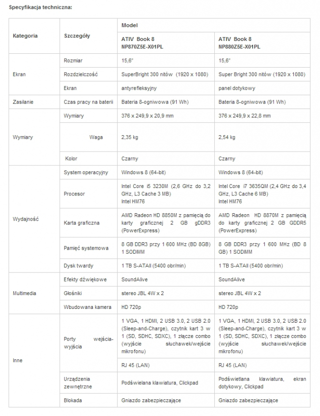 specyfikacja samsung_1