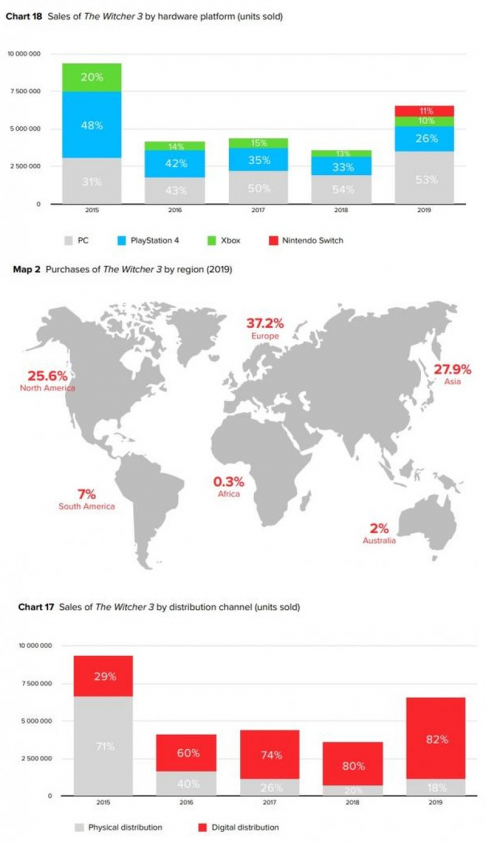 sprzedaz wiedzmina 3 na swiecie