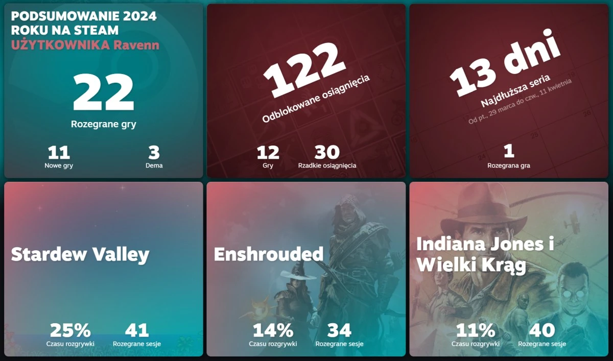 Podsumowanie Roku Steam 2024