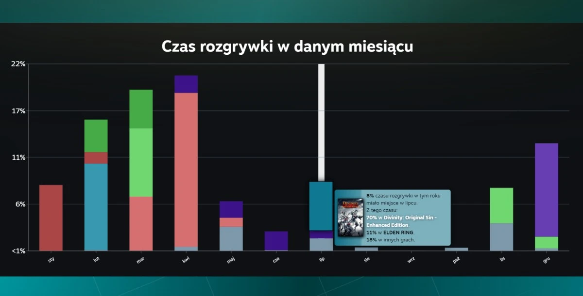 Podsumowanie Roku Steam 2024