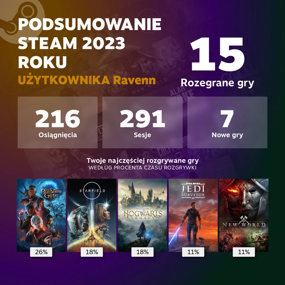 Steam podsumowanie 2023