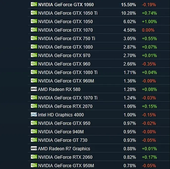 steam karty graficzne