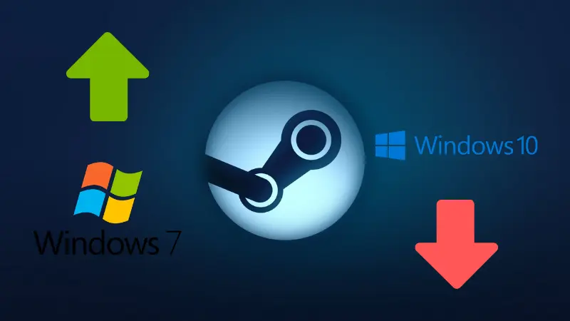 Co się stało?! Windows 7 w górę o 14,5% na Steam