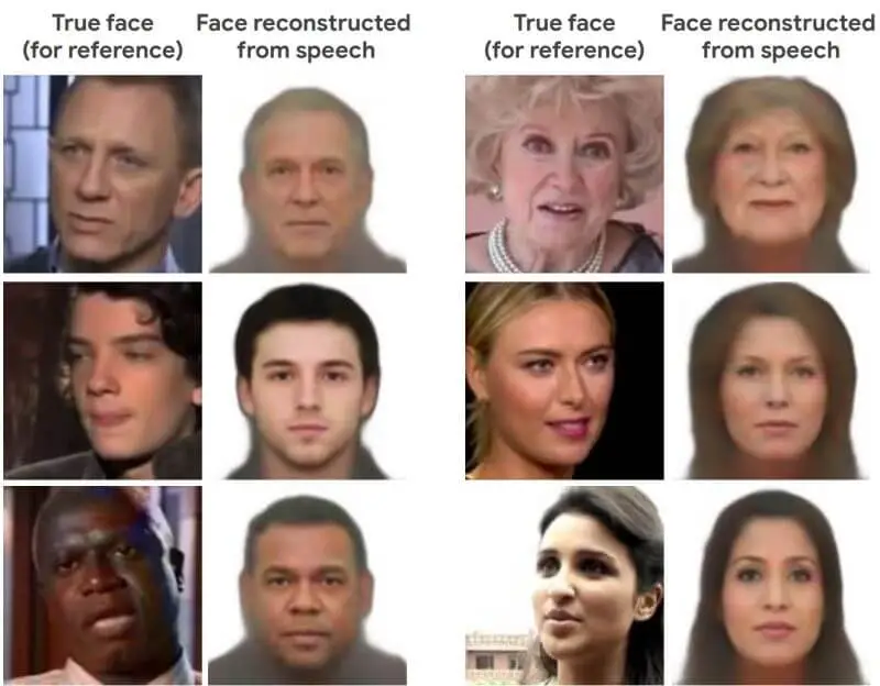 Sztuczna inteligencja generuje ludzkie twarze na podstawie próbek głosu