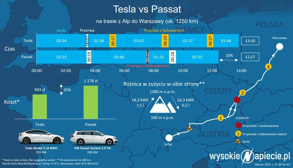 tesla vs passat