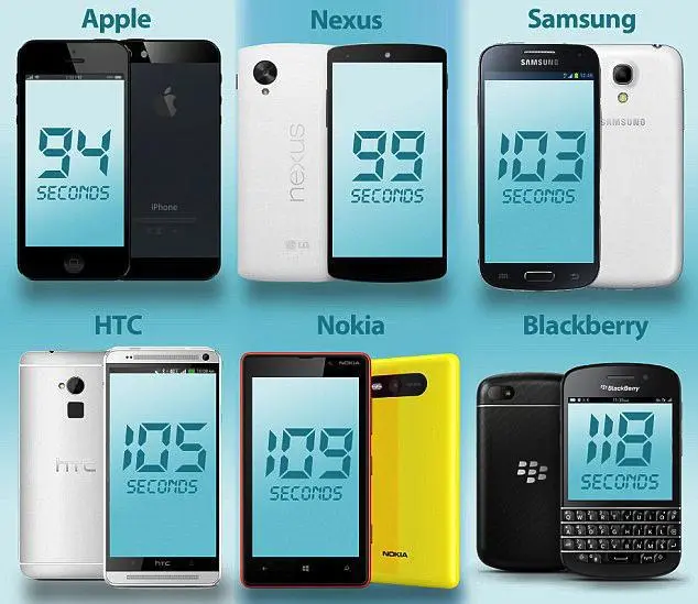 inteligencja użytkowników smartfonów