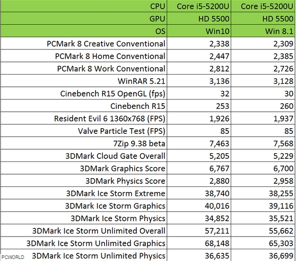 newsy/lipiec_2015/testwin102