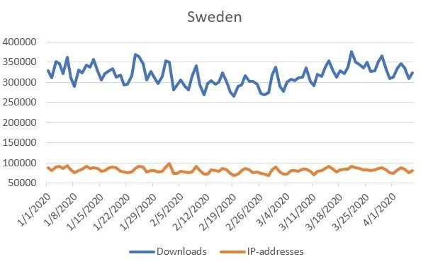 torrenty szwecja