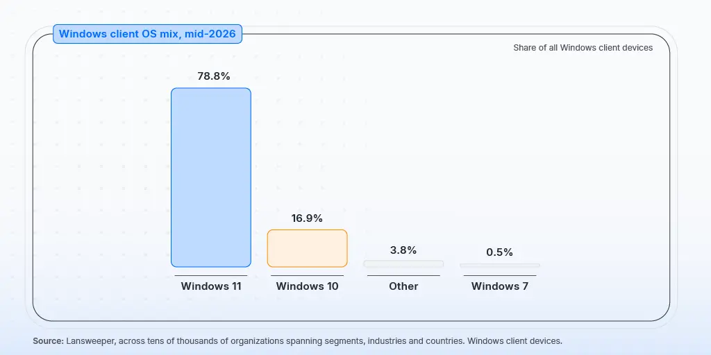 Windows 10