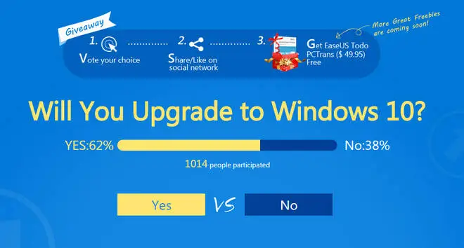 Planujesz aktualizację do Windows 10? Podziel się przemyśleniami, a otrzymasz oprogramowanie od EaseUS