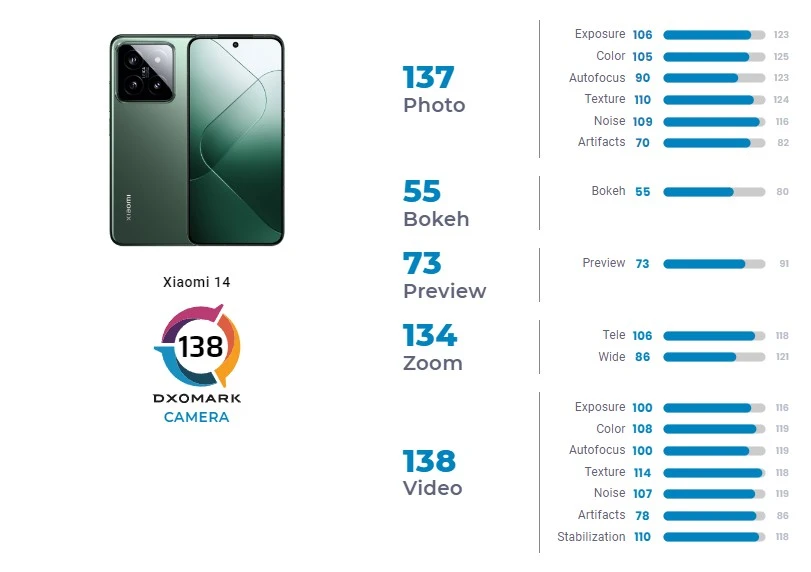 xiaomi 14 test fotograficzny dxomark