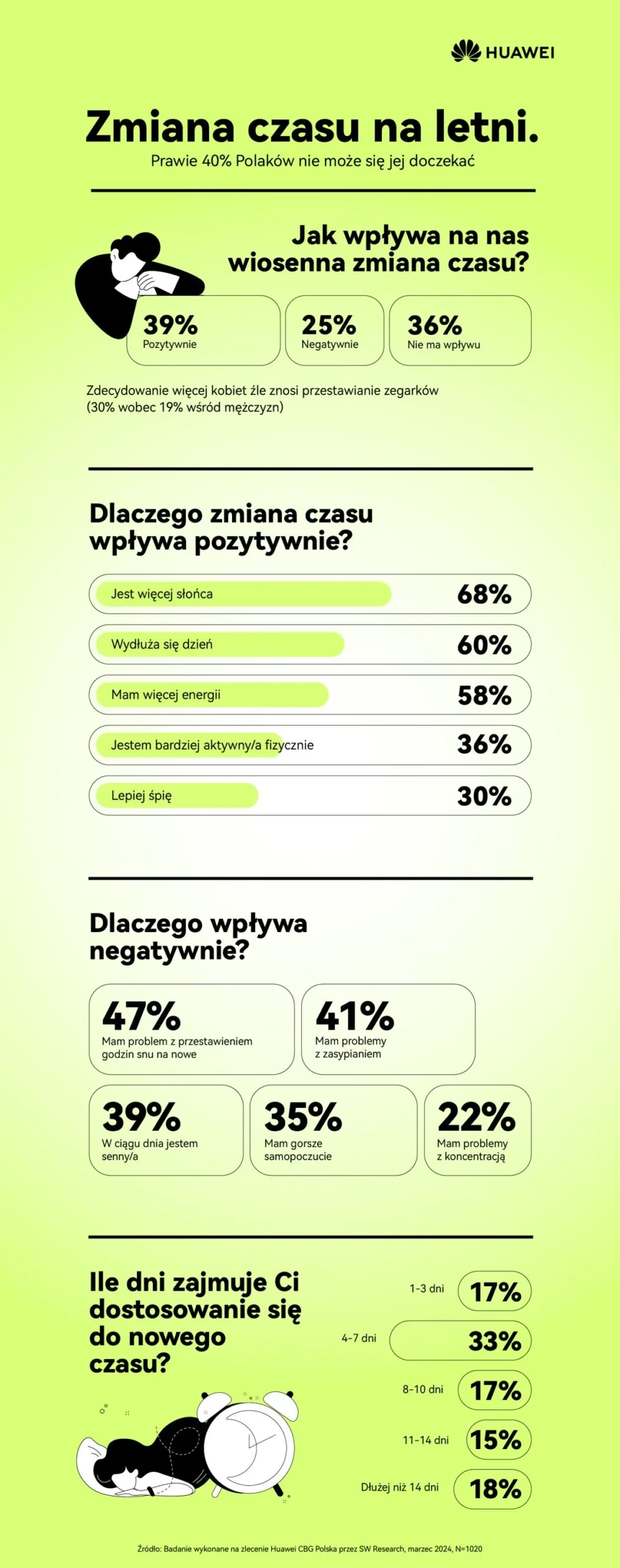 zmiana czasu na letni